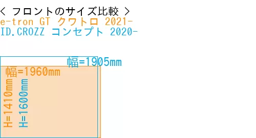 #e-tron GT クワトロ 2021- + ID.CROZZ コンセプト 2020-